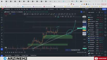 پوستر تحلیل بیت کوین برگشتیم به بازی؟مستعد ترید 23 فروردین