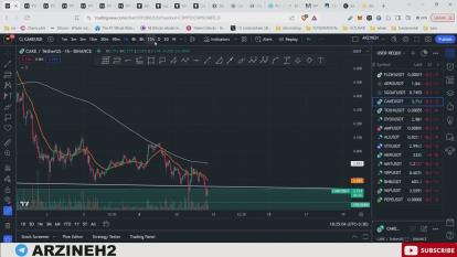 پوستر تحلیل بیت کوین احتمال شورت اسکوئیز مستعد ترید 23 فروردین...