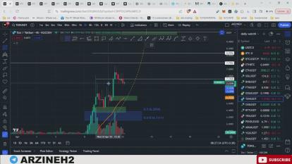 پوستر تحلیل بیت کوین زمان زیادی نموندهمستعد ترید 24 فروردین