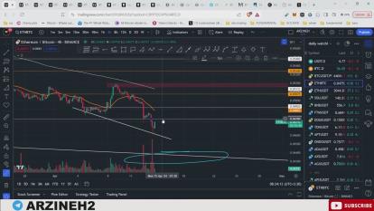 پوستر تحلیل بیت کوین آتش جنگ و قوی سیاه مستعد ترید 26 فروردین