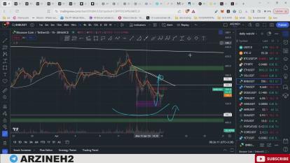 پوستر تحلیل بیت کوین آتش زیر خاکسترمستعد ترید 30 فروردین