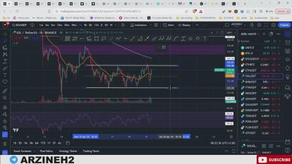 پوستر تحلیل بیت کوین تنش جنگ و حرکت مهم پیش رومستعد ترید 31...