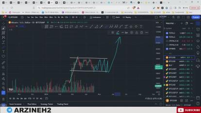 پوستر تحلیل بیت کوین انبار باروت لحظات ملکوتی هاوینگ