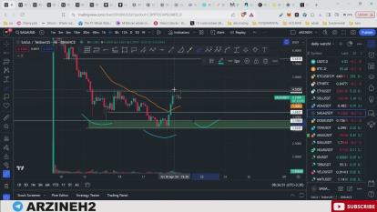 پوستر تحلیل بیت کوین دوران پسا هاوینگمستعد ترید 1 اردیبهشت