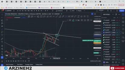 پوستر تحلیل بیت کوین الگوی صعودیمستعد ترید 1 اردیبهشت