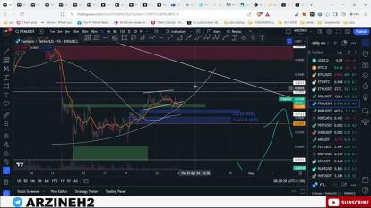 پوستر تحلیل بیت کوین آرامش قبل از طوفانمستعد ترید 5 اردیبهشت