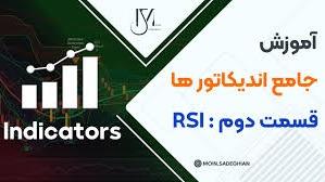 پوستر آموزش جامع اندیکاتور ها قسمت دوم RSI