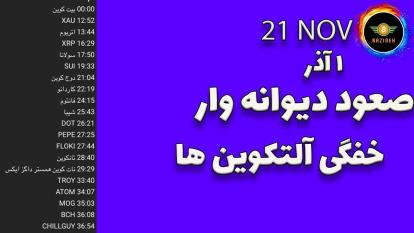 پوستر تحلیل بیت کوین صعود دیوانه وار و خفگی آلتکوین هادوج...