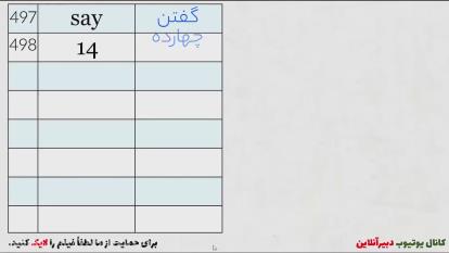 پوستر آموزش زبان انگلیسی - یادگیری 1000 کلمه مهم در زبان انگلیسی...