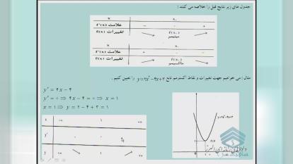 پوستر آموزش مفهومی ریاضی سوم دبیرستان - ماکسیمم و مینیمم