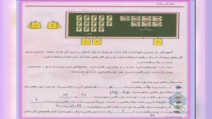 پوستر آموزش مفهومی ریاضی دوم دبستان - معرفی رقم