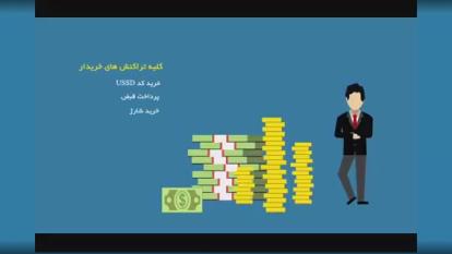 پوستر معرفی شرکت آی نوتی