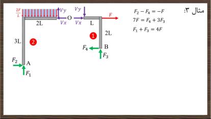 پوستر استاتیک، حل 5 مثال از بخش تیر و قاب کامبیز چراغی Static,...