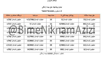 پرونده خسارت بیمه عمر