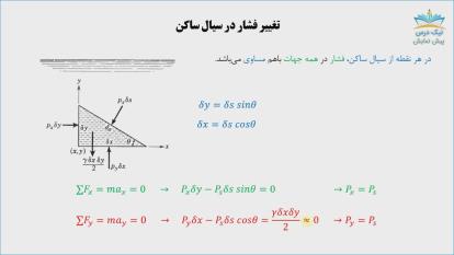 پوستر استاتیک سیالات، آموزش مکانیک سیالات 1– آکادمی نیک درس