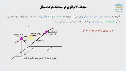 پوستر تحلیل جریان سیال، آموزش مکانیک سیالات 1– آکادمی نیک درس