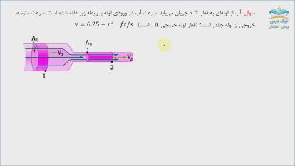 پوستر قوانین اصلی برای سیستم‌ها و حجم کنترل، آموزش مکانیک سیالات...
