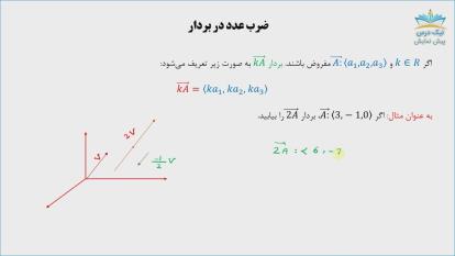 پوستر بردار، آموزش ریاضی عمومی 2– آکادمی نیک درس