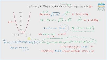 پوستر توابع چند متغیره و کاربردهای مشتقات جزئی، آموزش ریاضی عمومی...