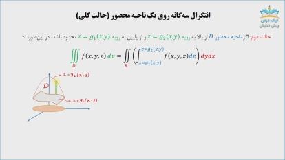پوستر انتگرال سه‌گانه و کاربردهای آن، آموزش ریاضی عمومی 2 رشته...