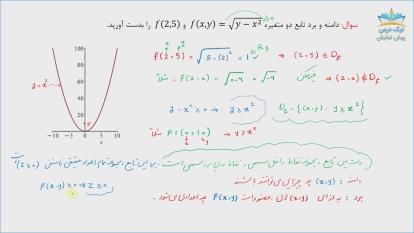 پوستر توابع چند متغیره و کاربردهای مشتقات جزئی، آموزش ریاضی عمومی...