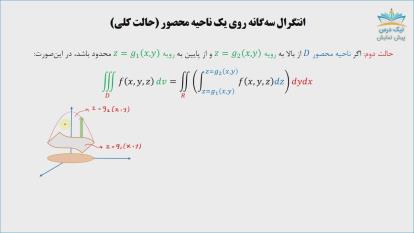پوستر انتگرال سه‌گانه و کاربردهای آن، آموزش ریاضی عمومی 3 –...