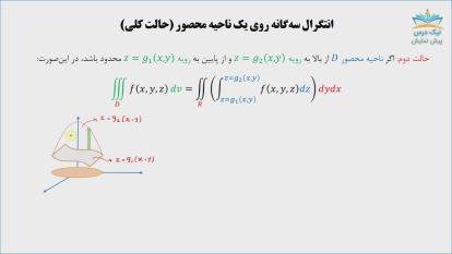 انتگرال سه‌گانه و کاربردهای آن، آموزش ریاضی عمومی 3 – آکادمی نیک درس