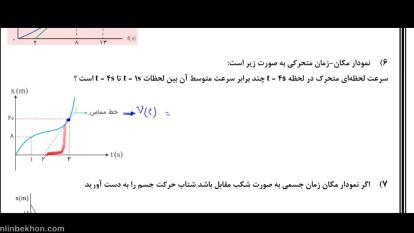 پوستر آموزش فیزیک دوازدهم مخصوص امتحان نهایی فصل اول جلسه 2 مهندس...