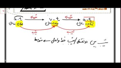 پوستر آموزش فیزیک دوازدهم جمع بندی فیزیک دوازدهم مخصوص امتحان...