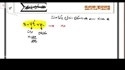 پوستر تدریس فیزیک دوازدهم جمع بندی فیزیک دوازدهم مخصوص امتحان...