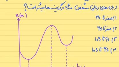 پوستر حل سوال تستی از فصل حرکت شناسی