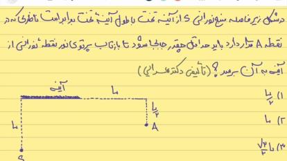 پوستر ✅ آینه ها و زاویه تابش و بازتابش...