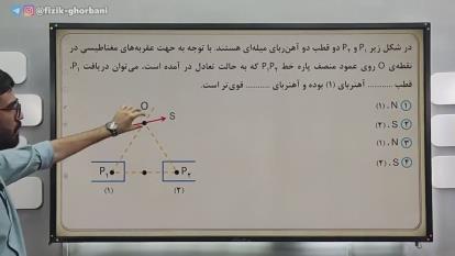 پوستر فیزیک دوازدهم _ مغناطیس پارت 13