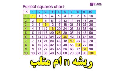 محاسبه ریشه n ام در متلب MATLAB