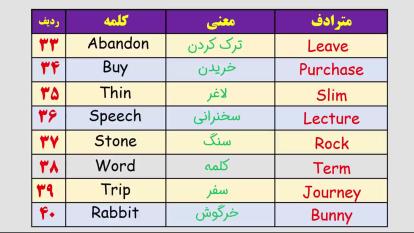 پوستر این 100 تا کلمه را بدان اگر میخوایی انگلیسی یاد بگیری