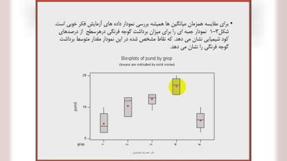 طرح آزمایشات1