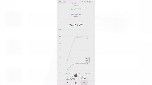 تبلیغات اینترنتی دراصفهان 
