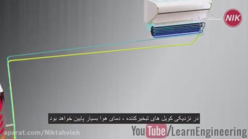 تعمیرات کولر در ساری