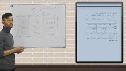 اجاره استودیو تولید محتوا 09123227206 آروین استودیو